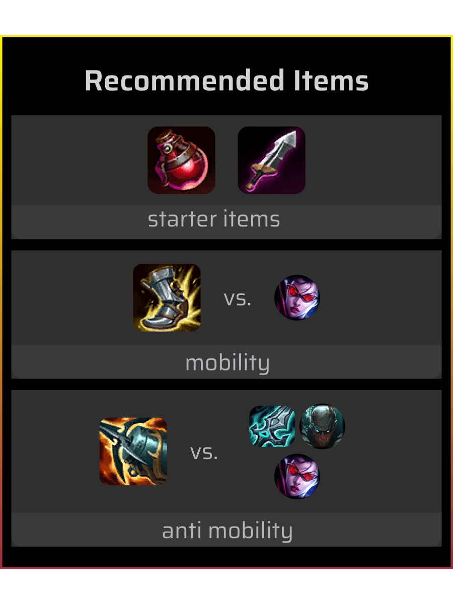 Smart item recommendation system
